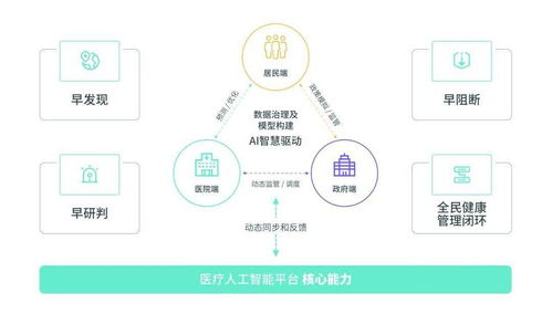 酷炫科技，智領(lǐng)未來 150家領(lǐng)軍企業(yè)齊聚南京國際生命健康科技大會(huì)